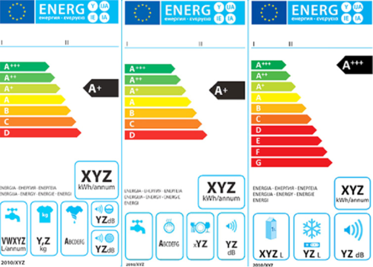 B energiaosztály jelentése