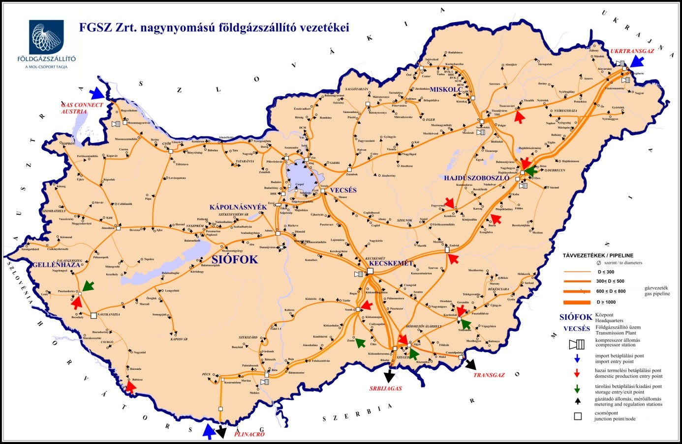 Magyarországi földgázvezetékek